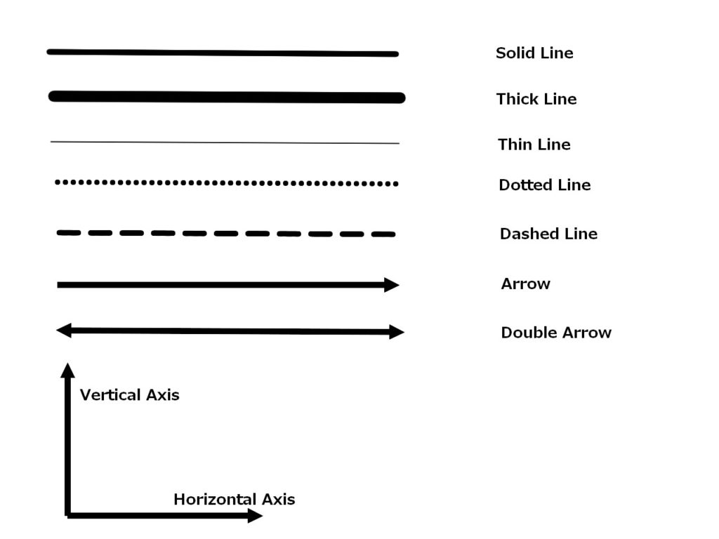 Dotted Line Vs Solid Line On Phase Diagram Dotted Line In Ci