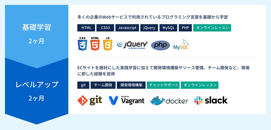 画像出典 : コードキャンプGATE公式サイト
