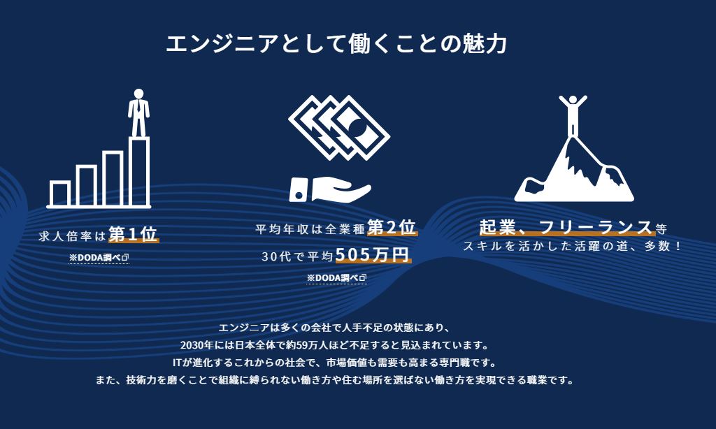 画像出典 : コードキャンプGATE公式サイト