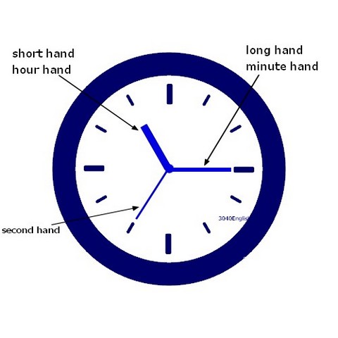 時計の針 の英語表現 長針 短針 秒針 時針 分針 30代40代で身につける英会話